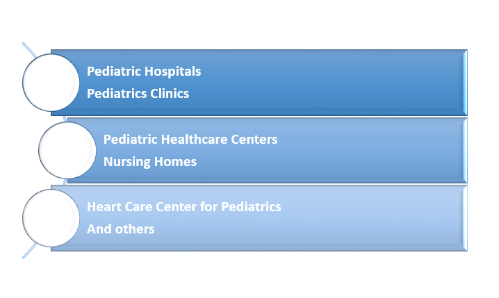 Pediatric Surgeon Mailing Lists.PNG